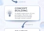 provide excellent content writing with canva ai